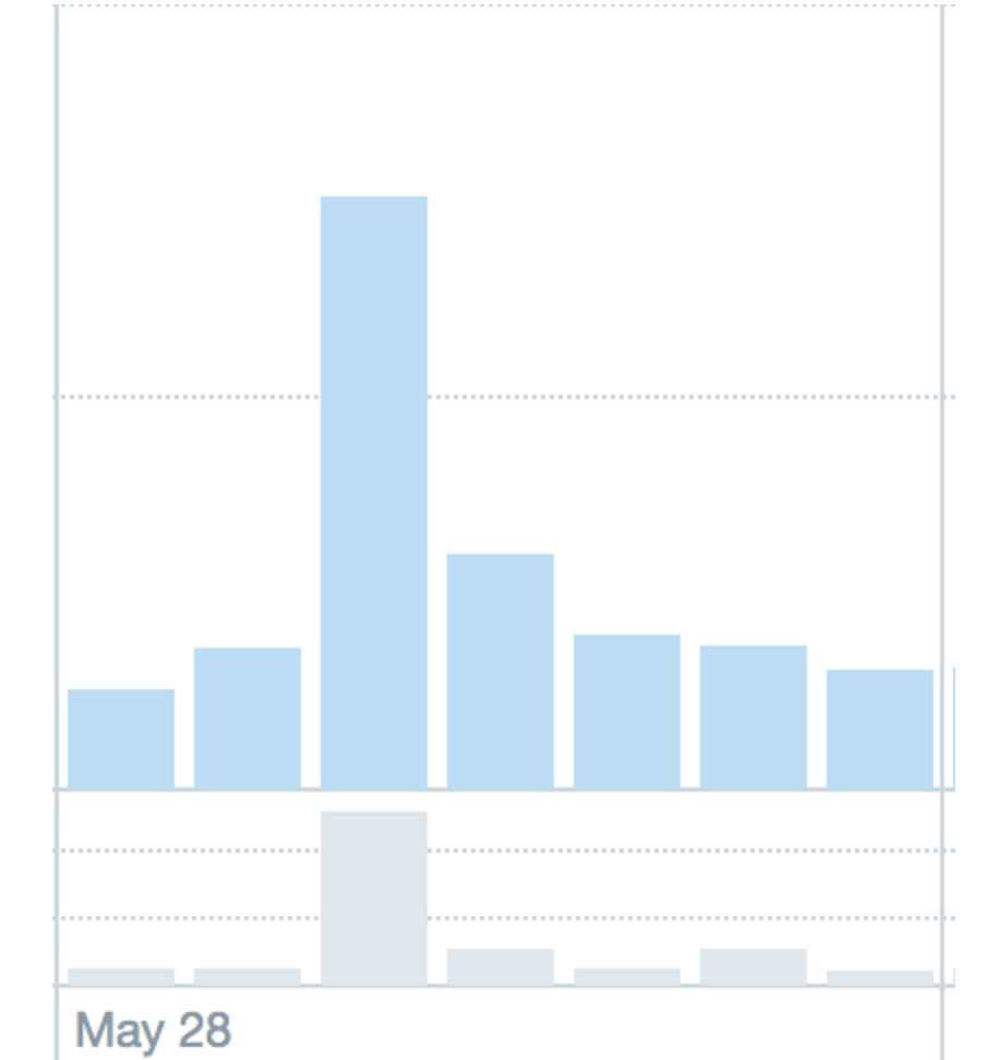 How to come up with fresh social media posts