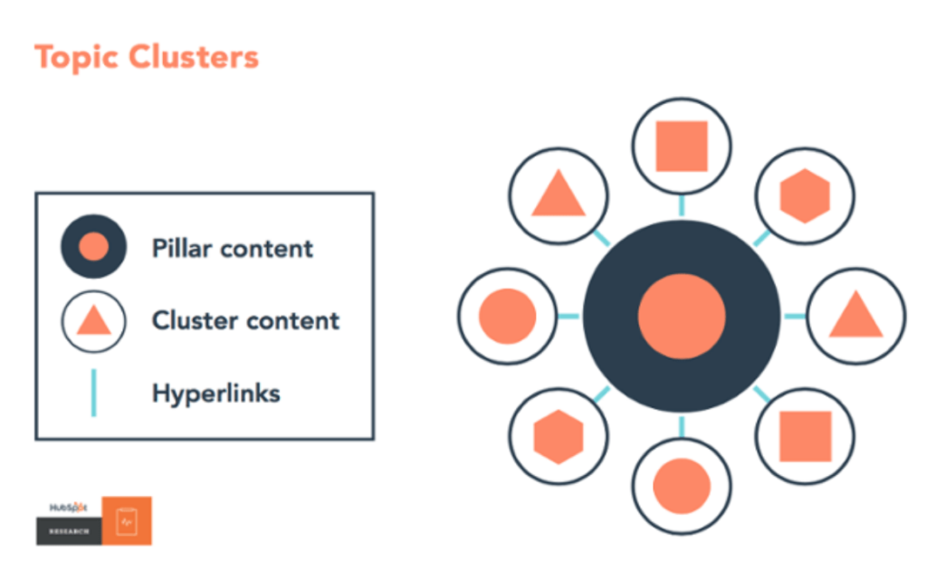 content repurposing tools