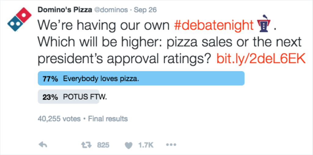 Domino's poll