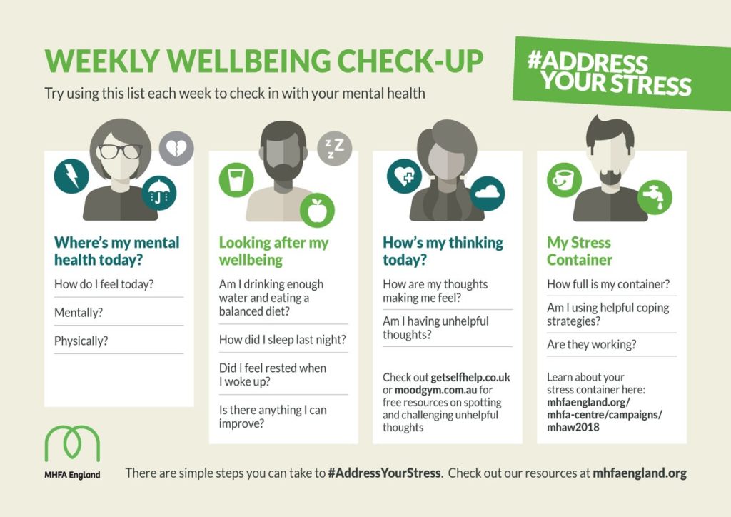 Weekly wellbeing check-up