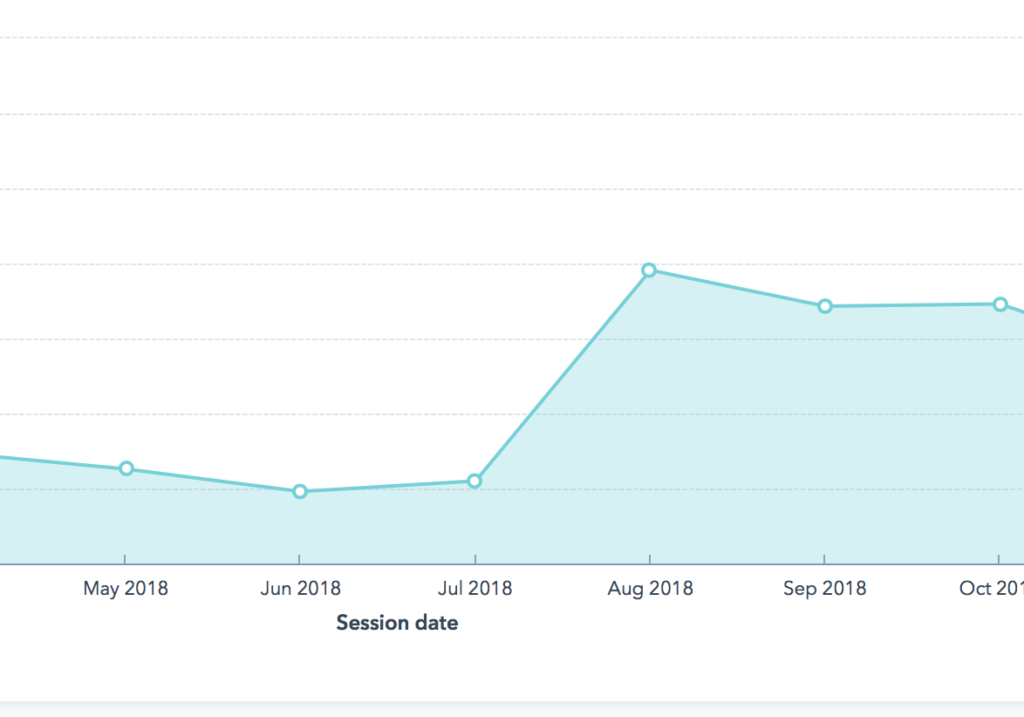 Website traffic