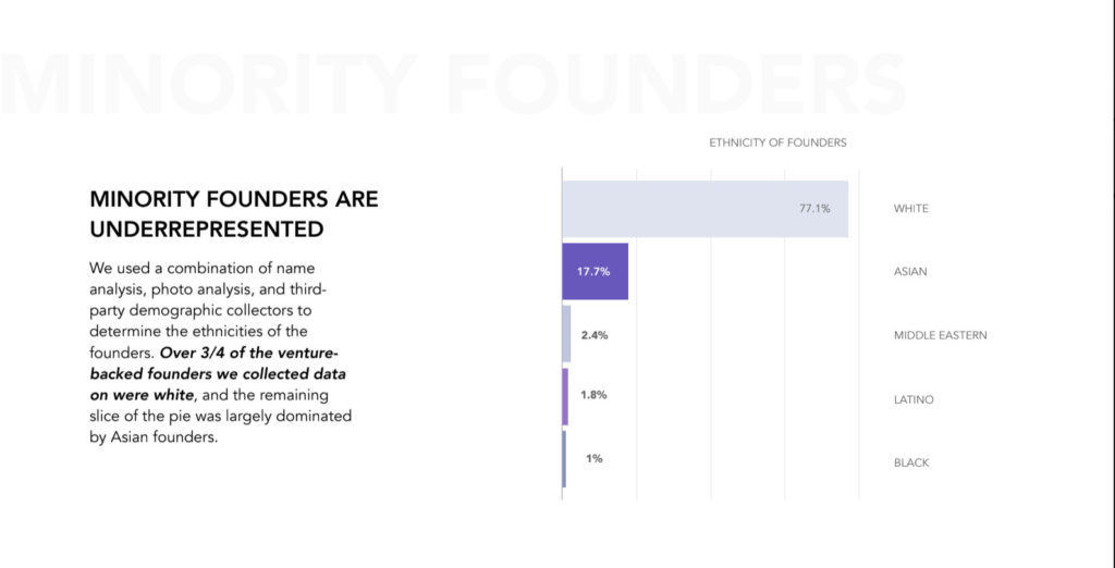 Diversity in tech 