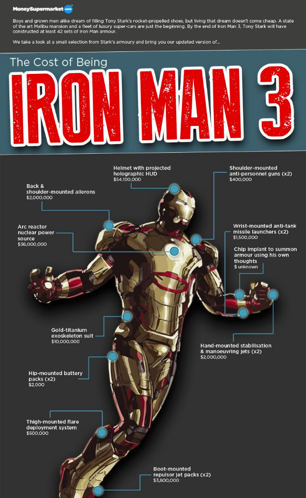 Iron Man 3