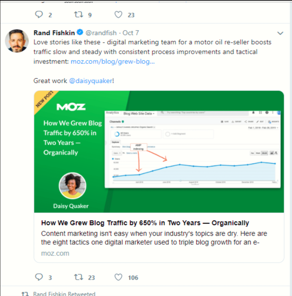 An image of a tweet from renowned SEO expert Rand Fishkin, reading: "Love stories like these - digital marketing team for a motor oil re-seller boosts traffic slow and steady with consisten process improvements and tactical investment. Great work @daisyquaker."The article attached is entitled: "How we grew blog traffic by 650% in Two Years - Organically".