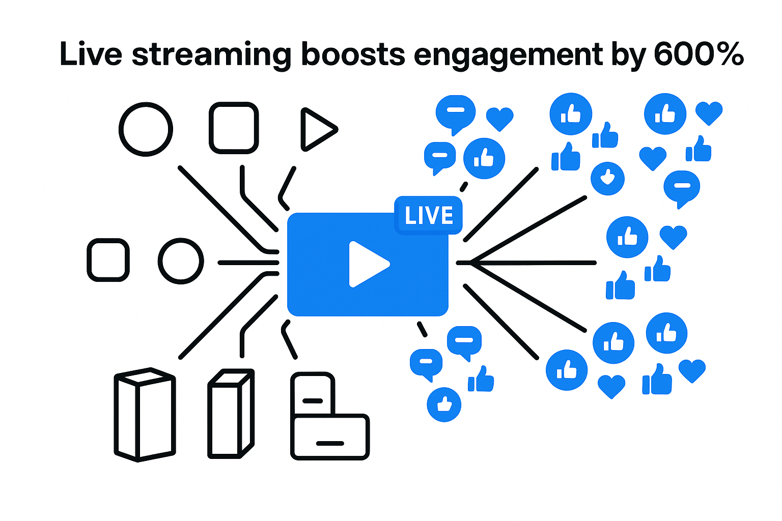 Live streaming engagement statistics showing 600% higher engagement across all major platforms