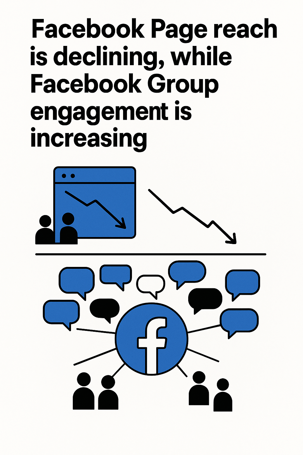 Organic Page reach may be shrinking, yet niche Group discussions remain vibrant