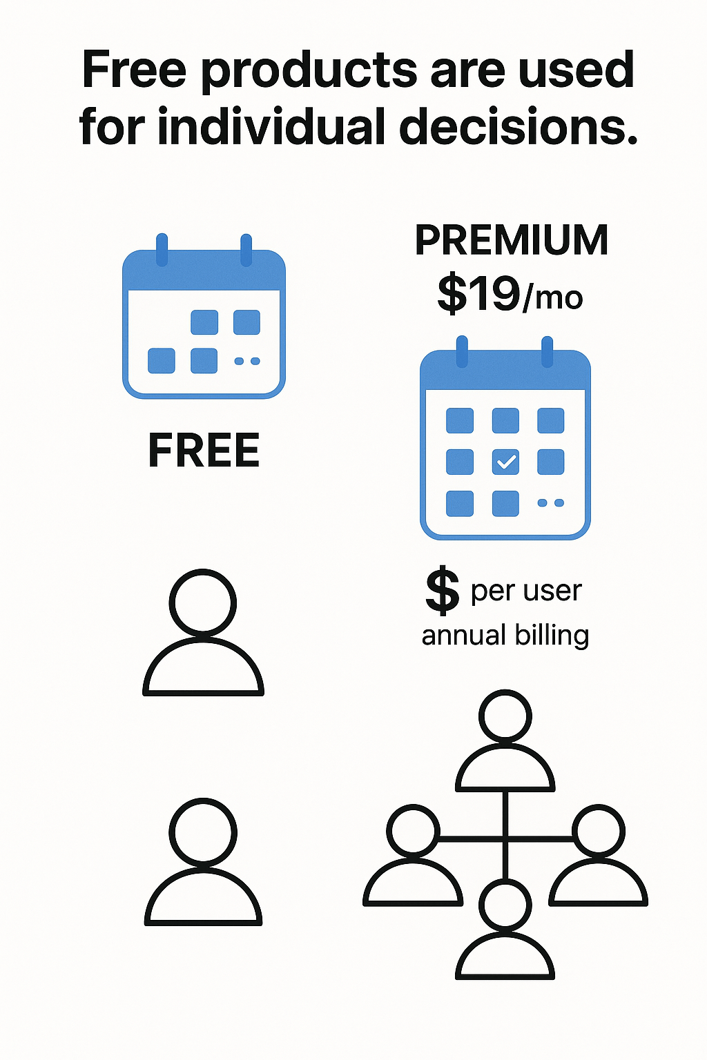 CoSchedule offers a free forever plan that provides basic scheduling functionality without ongoing costs, while paid plans start at $19 per user per month when billed annually