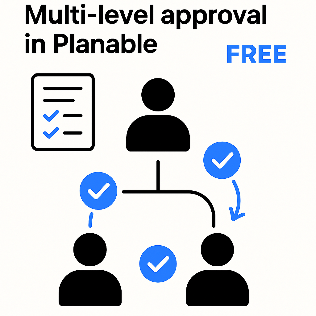 Planable social media collaboration tool showing free plan with multi-level approval workflow