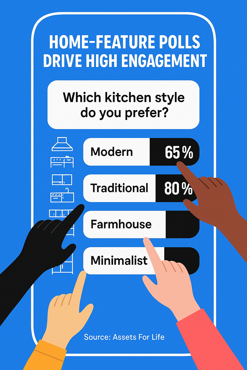 Favorite kitchen style polls on Instagram Stories achieve 65-80% engagement rates