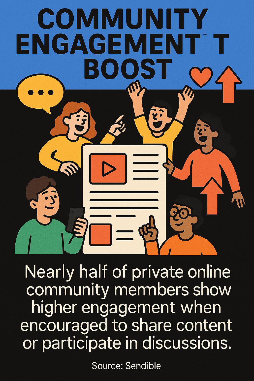 Nearly half of private online community members show higher engagement when encouraged to share content or participate in discussions