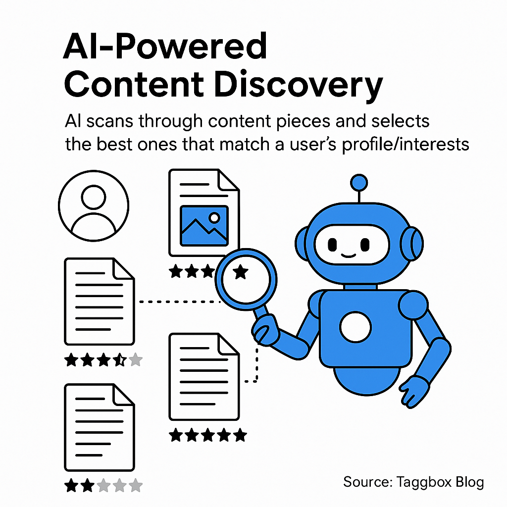 Scoop.it offers a versatile platform that uses AI to find high-quality content relevant to your niche automatically