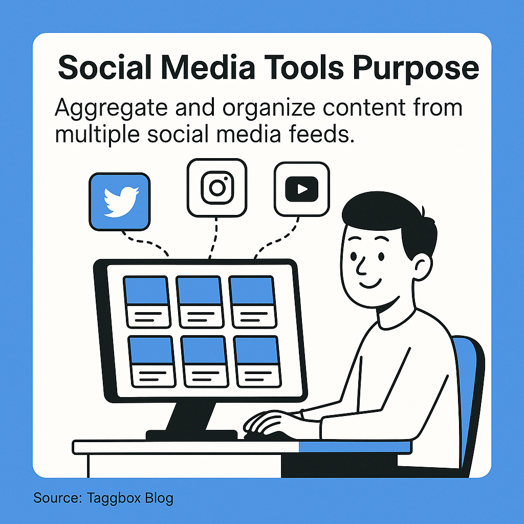 Social media curation tools help users aggregate, manage, and display content from multiple social channels in one place