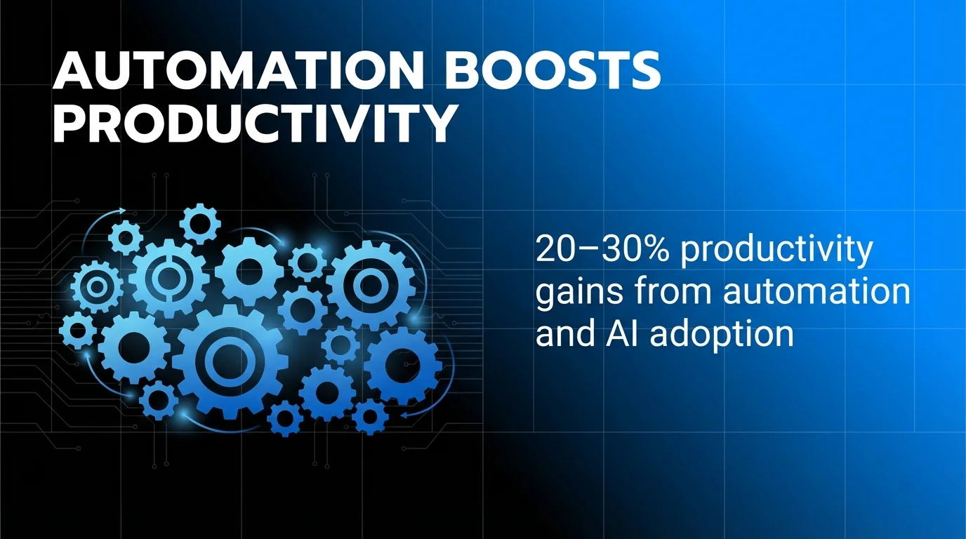 Automation Boosts Productivity