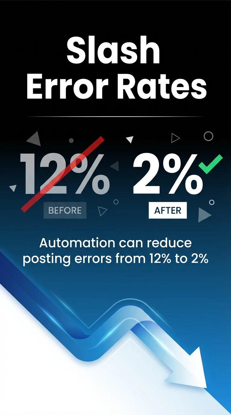 Slash Error Rates