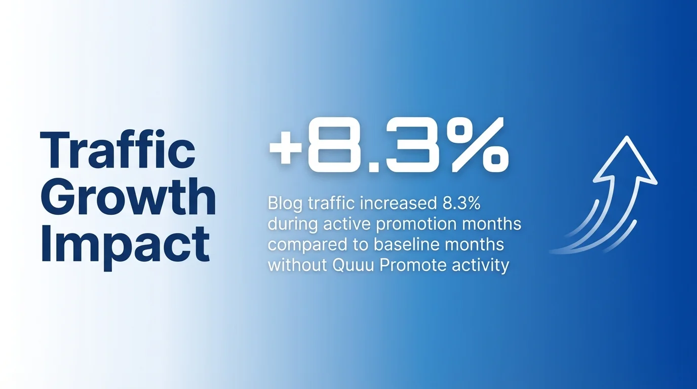 Traffic Growth Impact