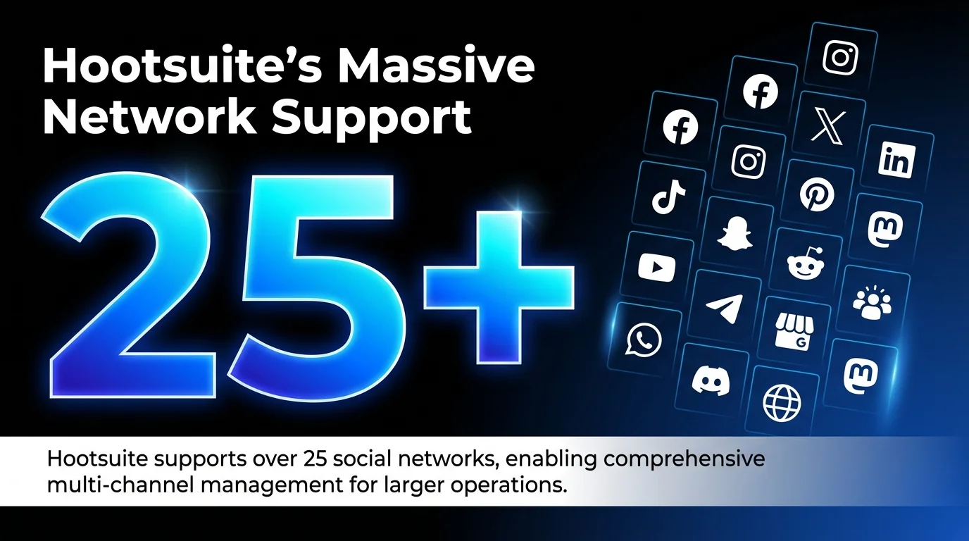 Hootsuite's Massive Network Support