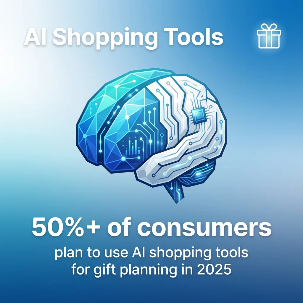 AI Shopping Tools