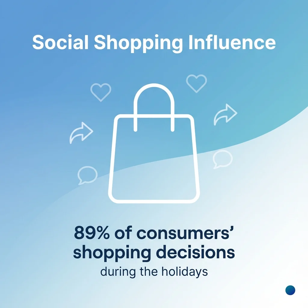 Social Shopping Influence