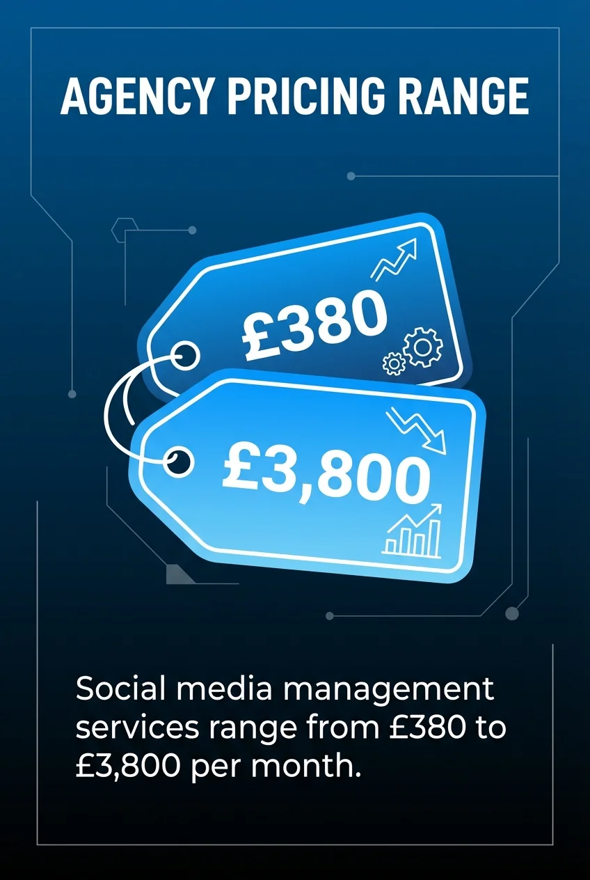 Agency Pricing Range