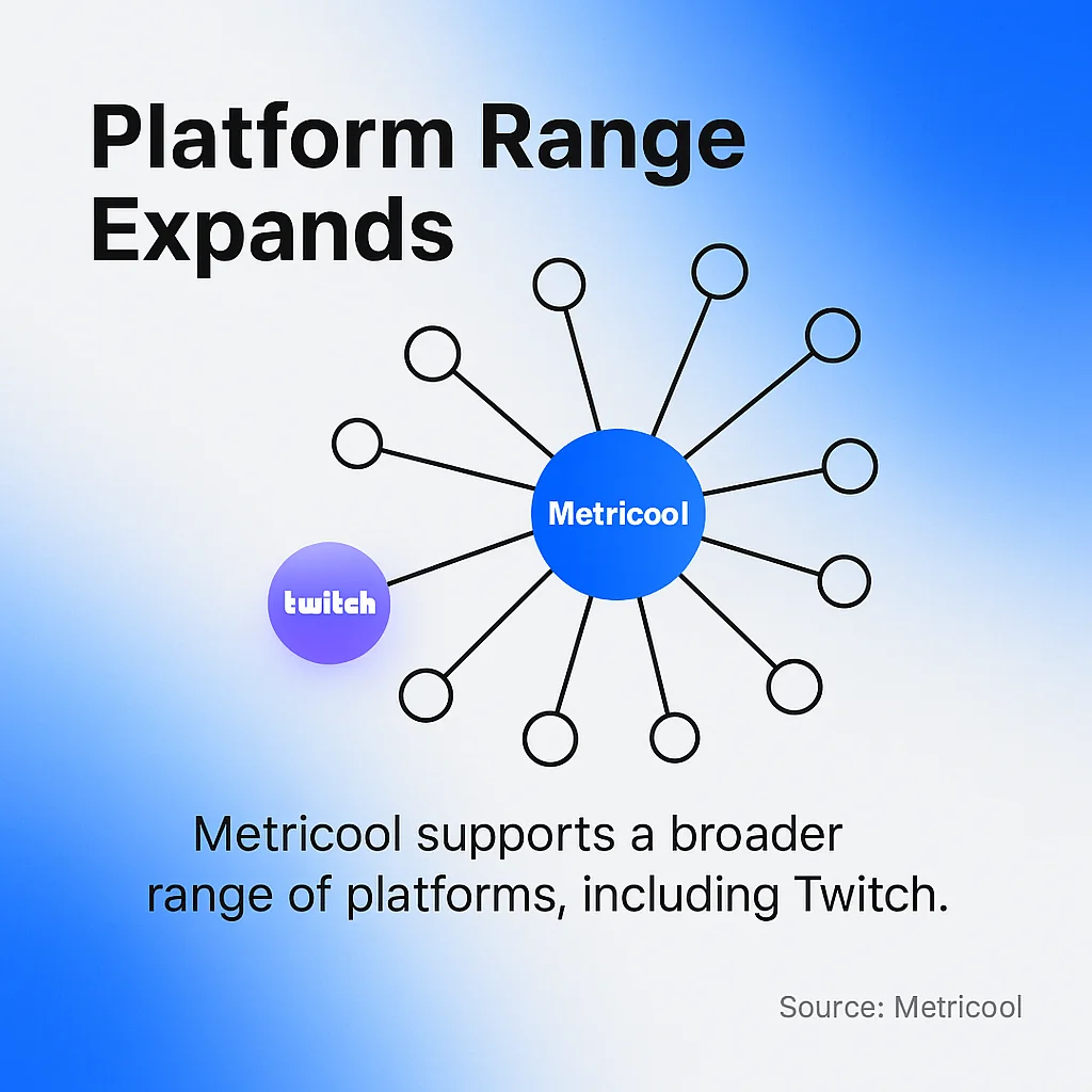 Platform Range Expands