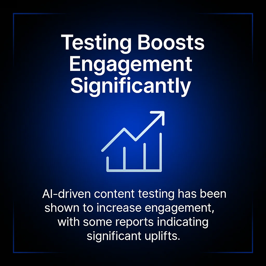 Testing Boosts Engagement Significantly