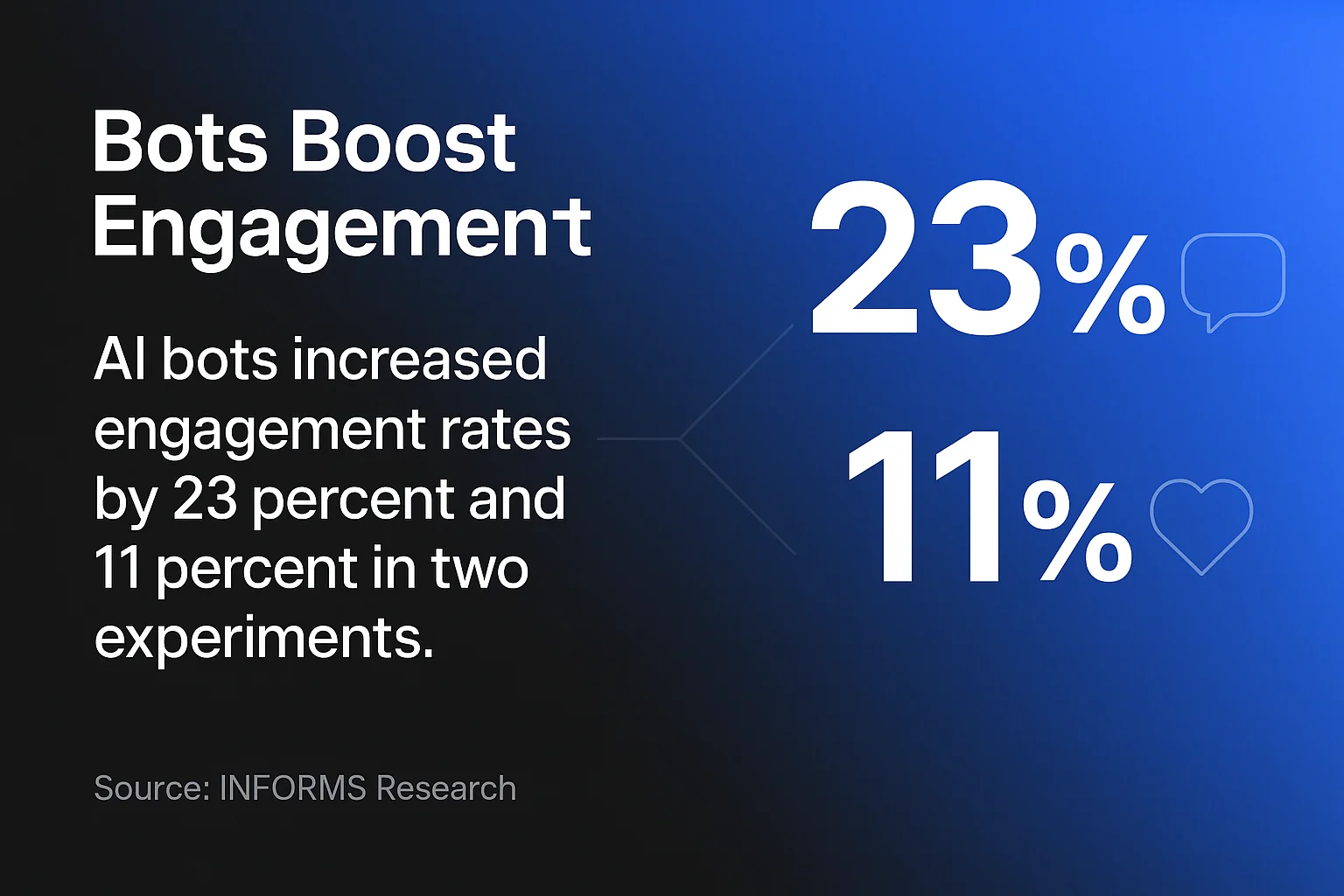 Bots Boost Engagement