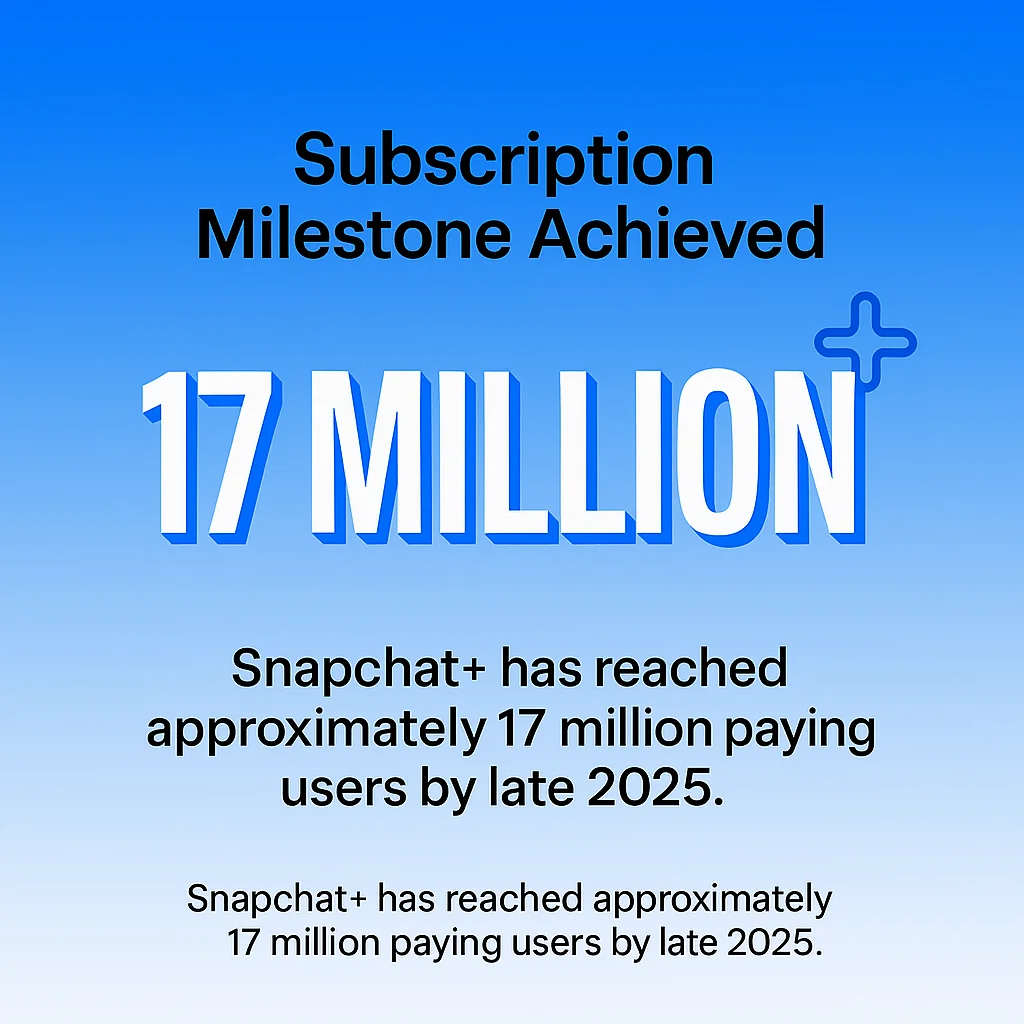 Subscription Milestone Achieved