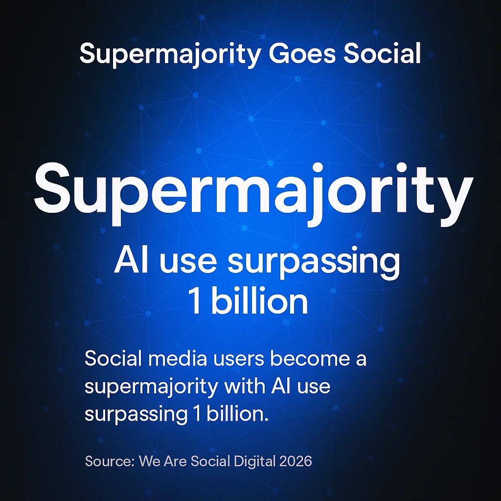 Supermajority Goes Social