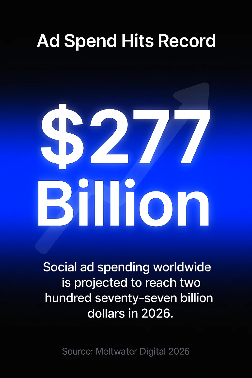 Ad Spend Hits Record