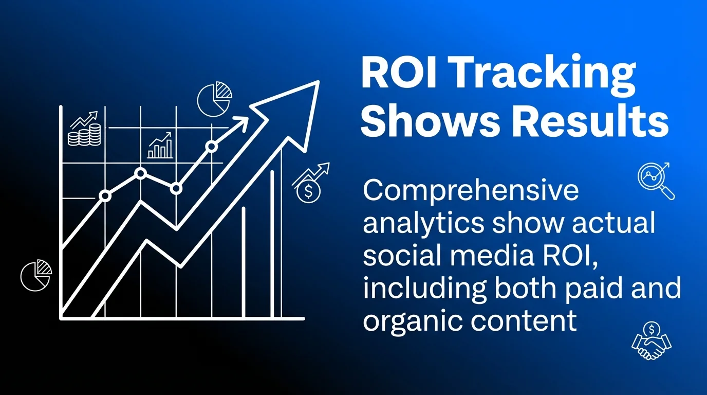 ROI Tracking Shows Results