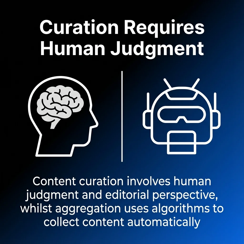 Curation Requires Human Judgment