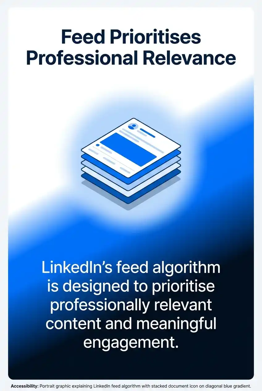 Feed Prioritises Professional Relevance