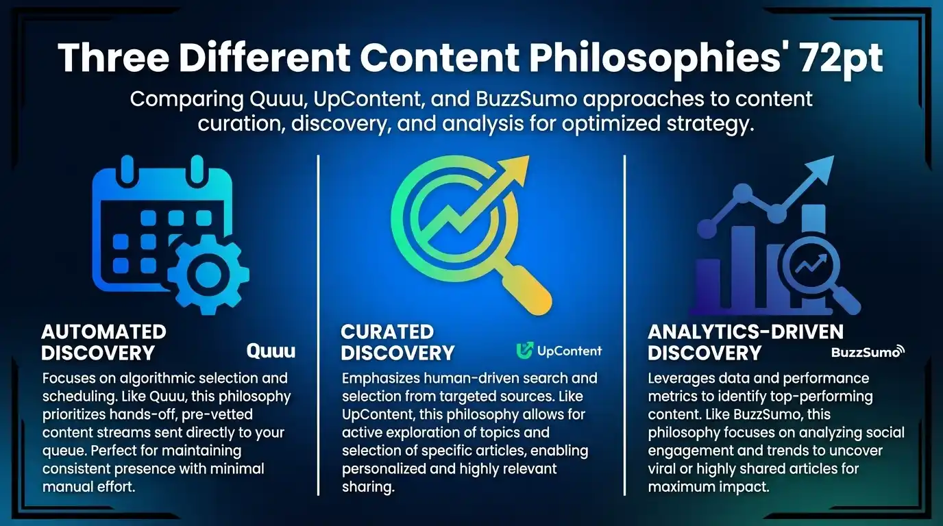 Three Different Content Philosophies