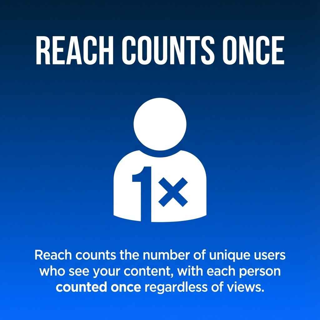 Reach Counts Once
