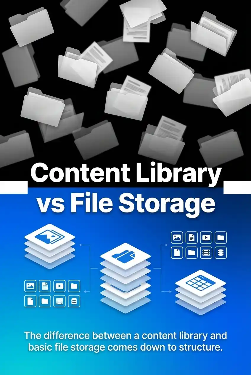 Content Library vs File Storage