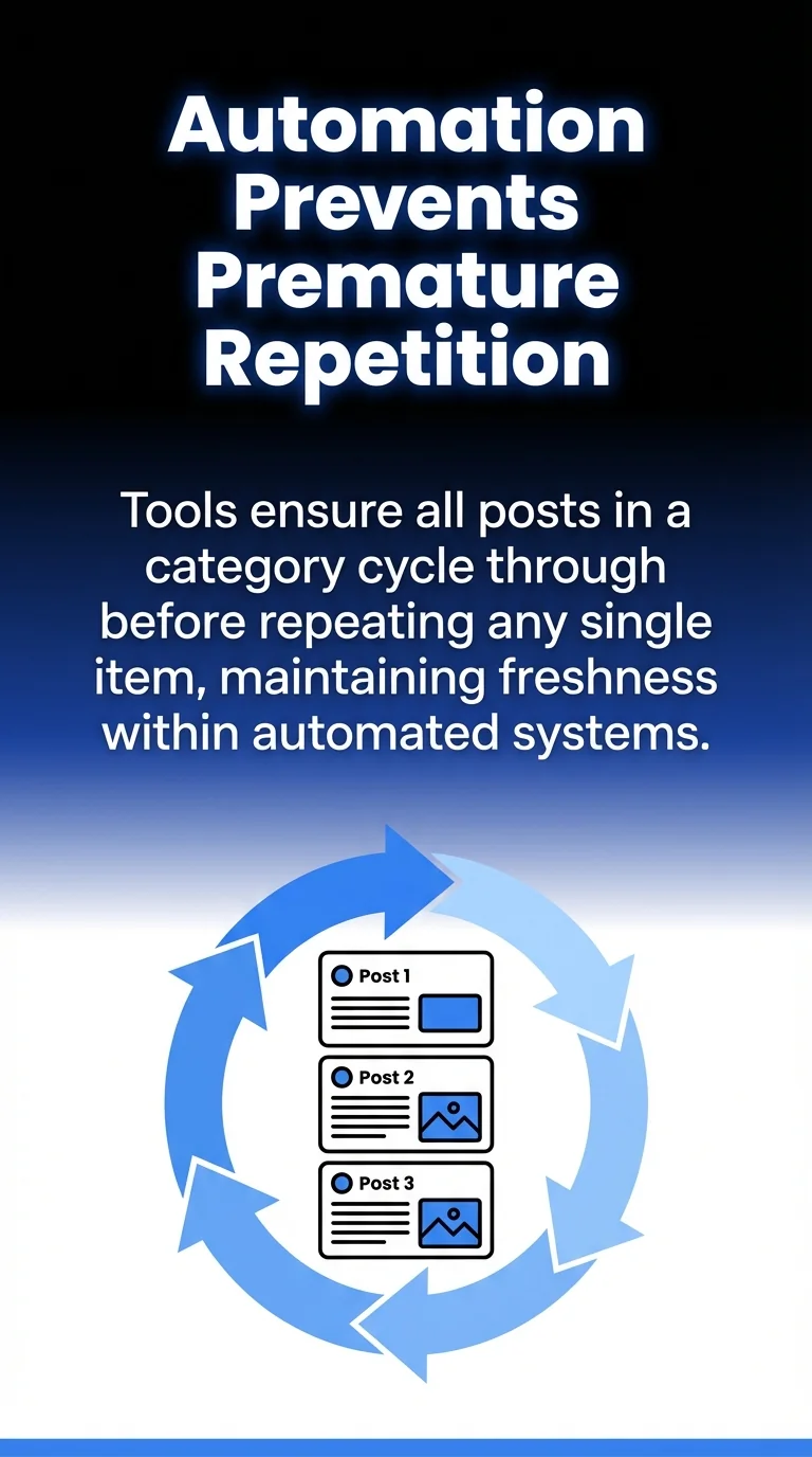 Automation Prevents Premature Repetition