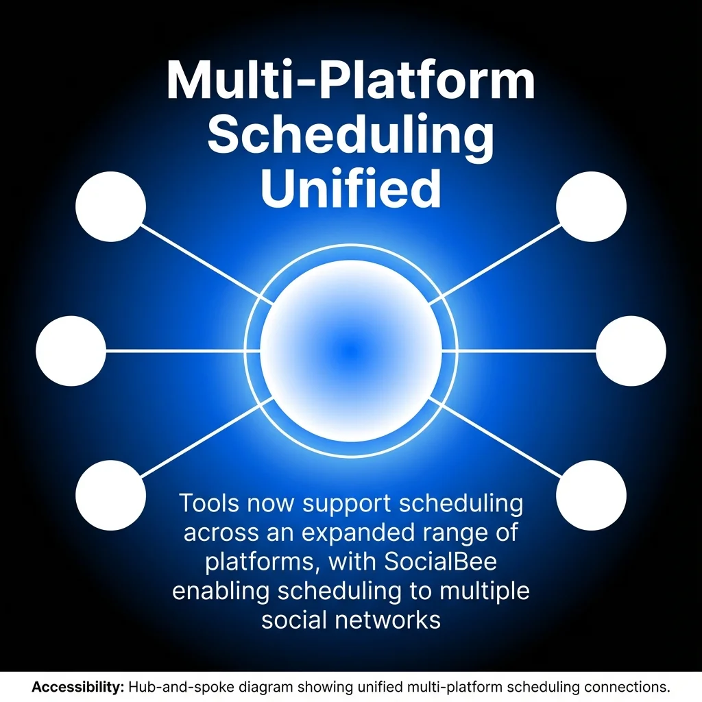 Multi-Platform Scheduling Unified