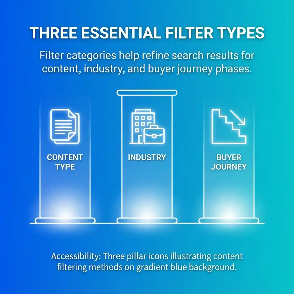 Three Essential Filter Types