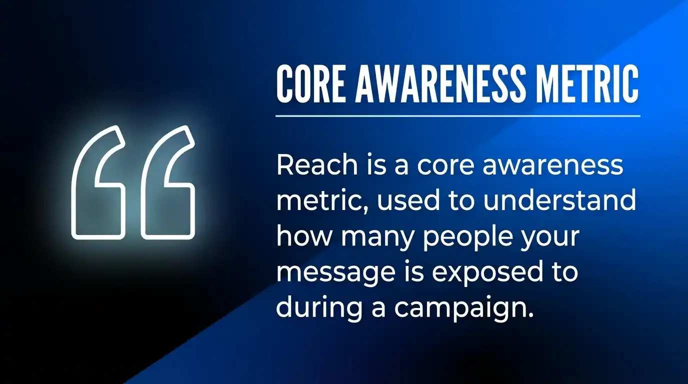 Core Awareness Metric