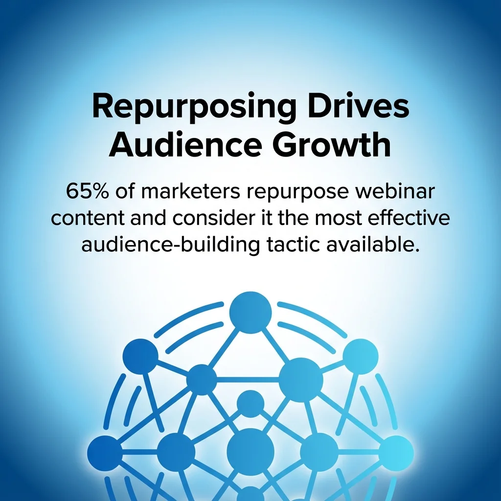 Repurposing Drives Audience Growth