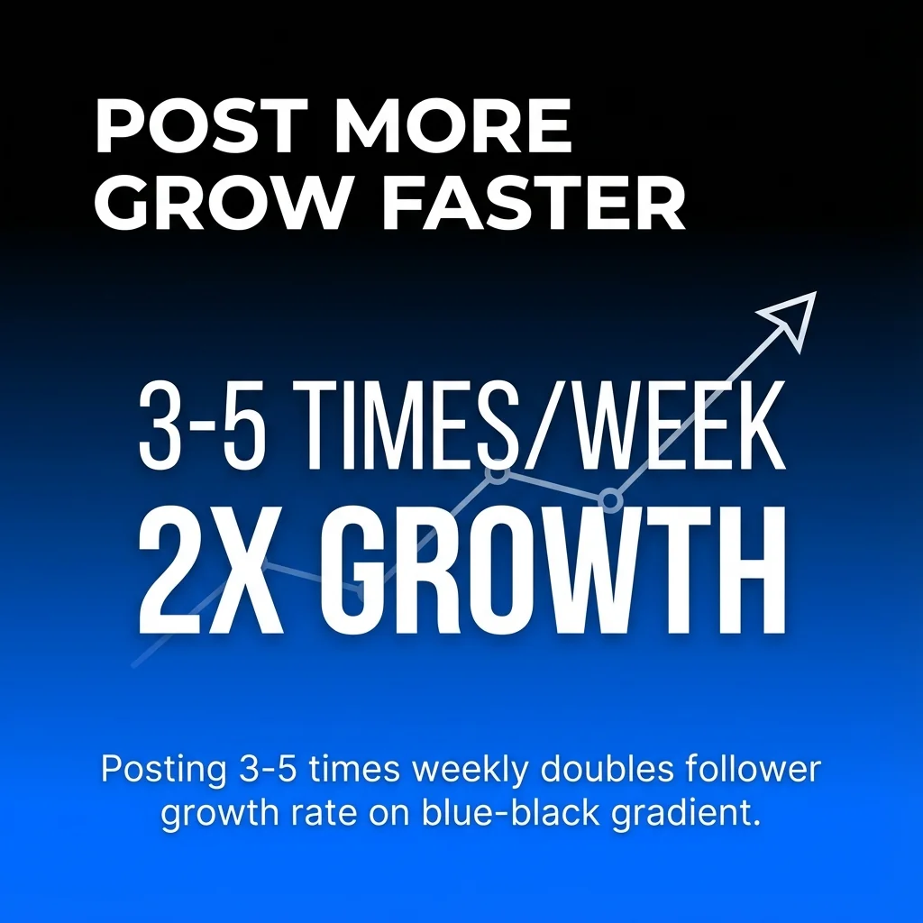 Post More Grow Faster