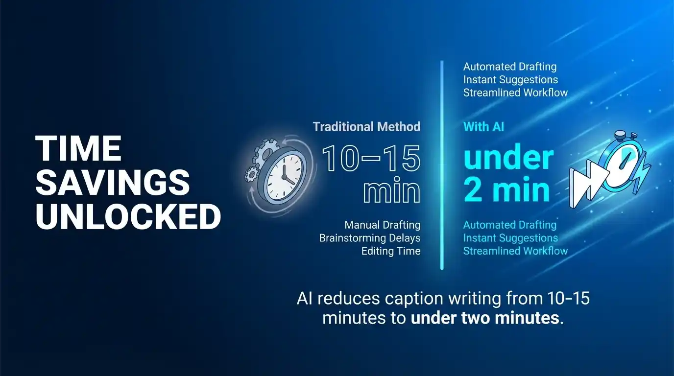 Time Savings Unlocked