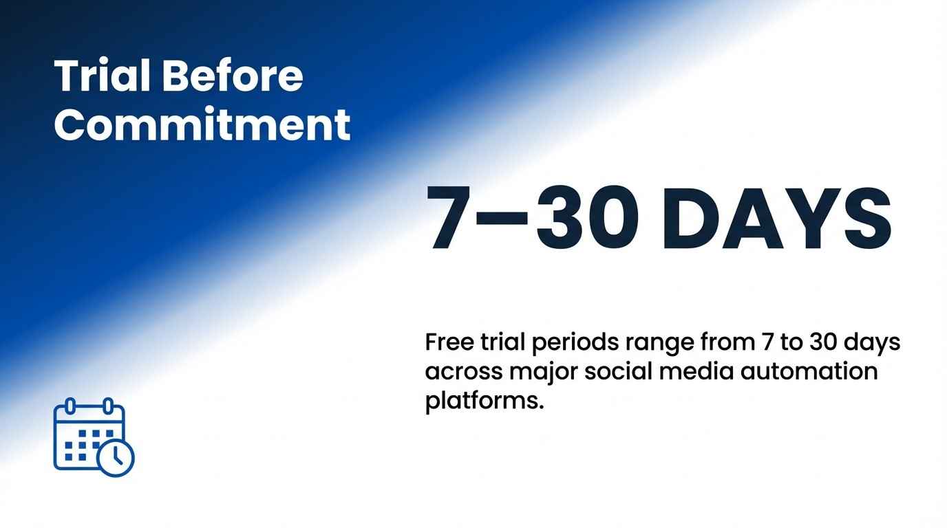 Trial Before Commitment