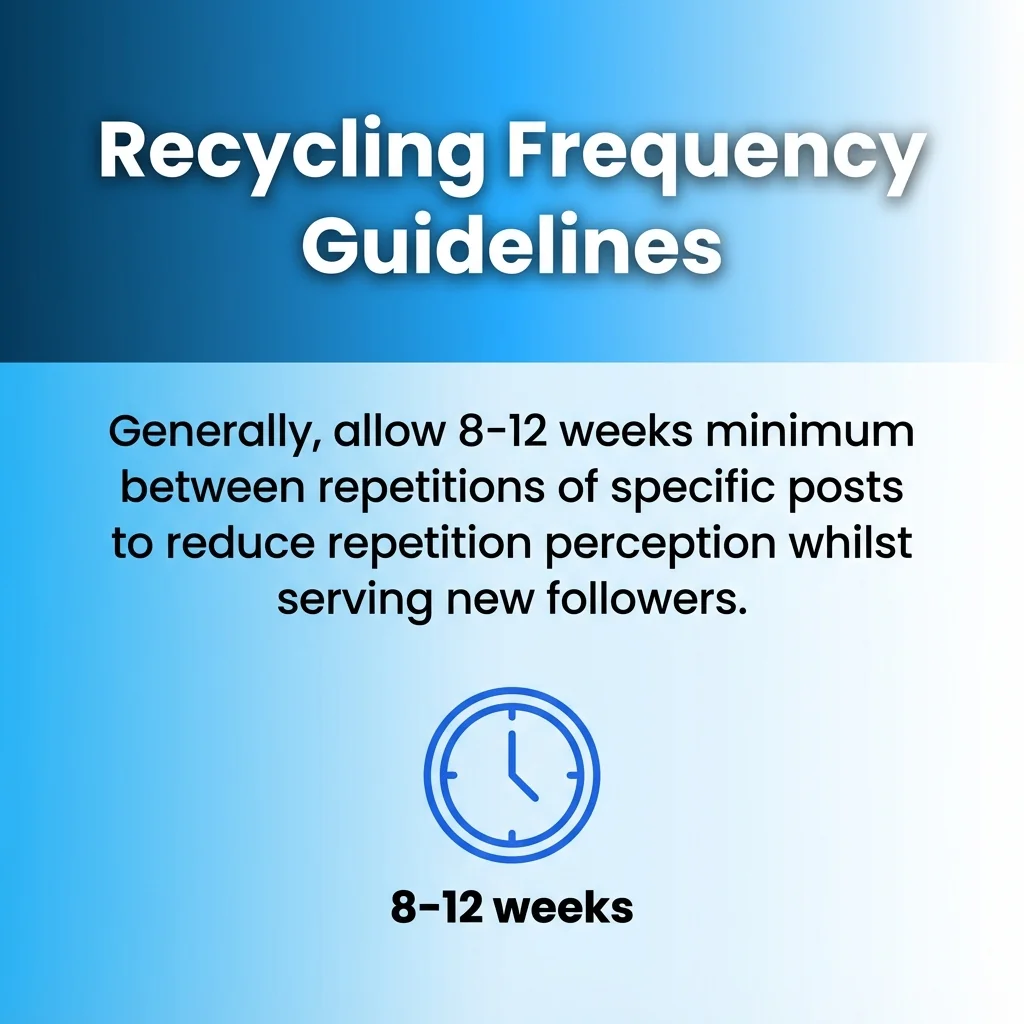 Recycling Frequency Guidelines