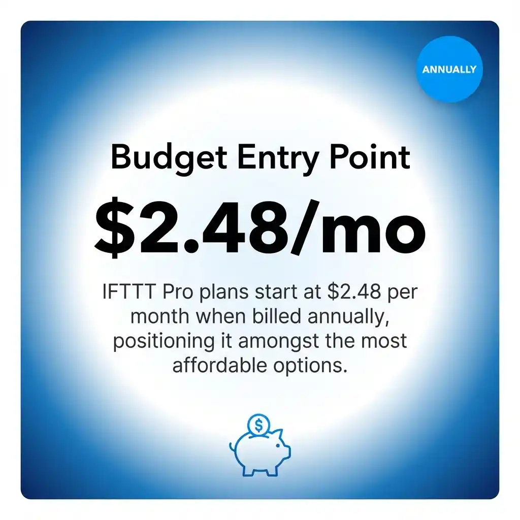 Budget Entry Point