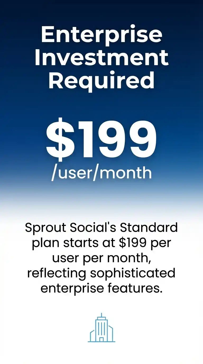 Enterprise Investment Required