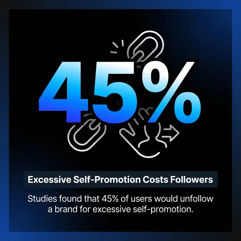 Excessive Self-Promotion Costs Followers