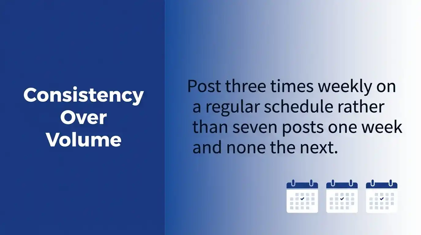 Consistency Over Volume