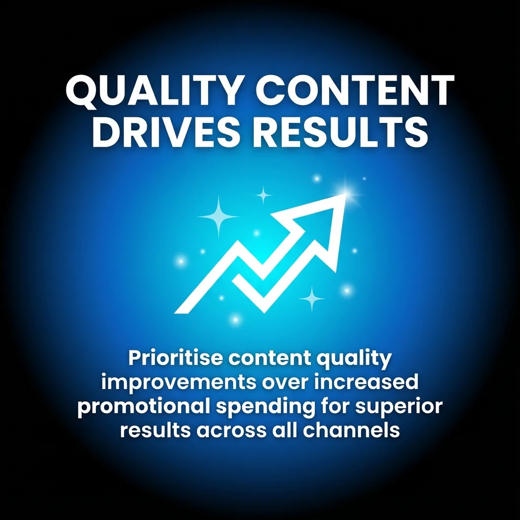 Quality Content Drives Results
