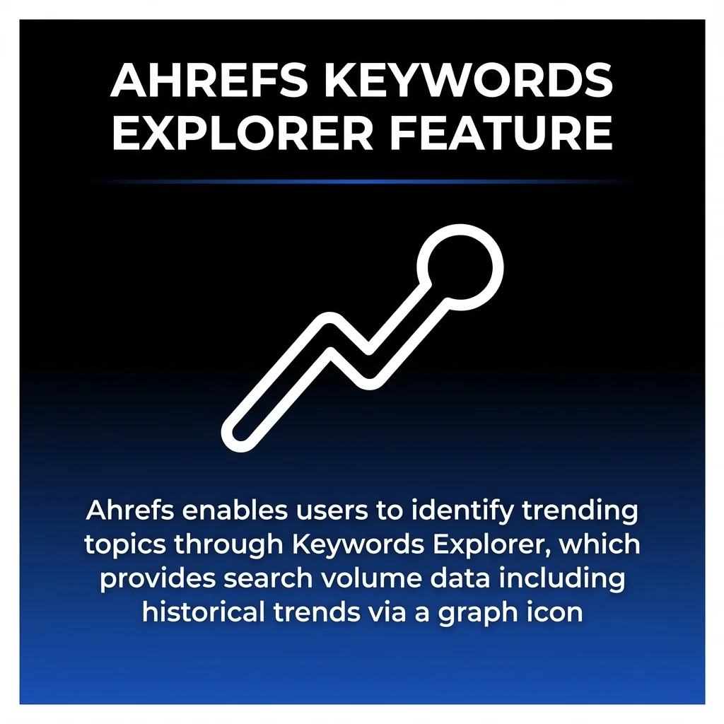 Ahrefs Keywords Explorer Feature